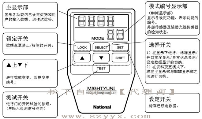 松下污的91视频APP-遥控器控制面板（示图）